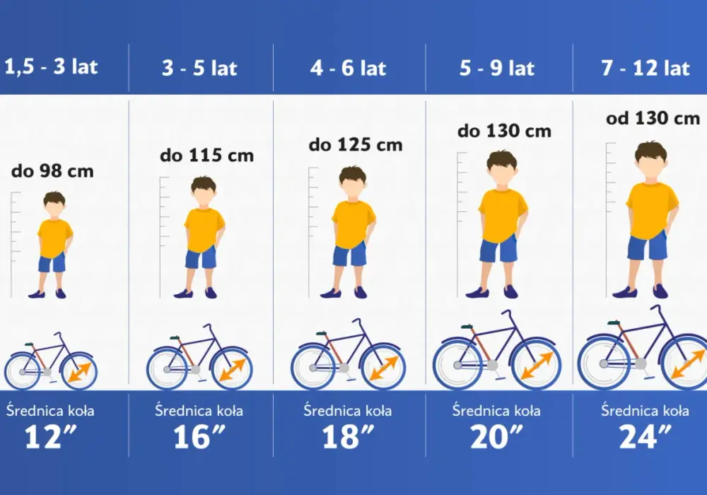 Jaki rozmiar kół roweru dla dorosłych? Dopasuj idealnie!