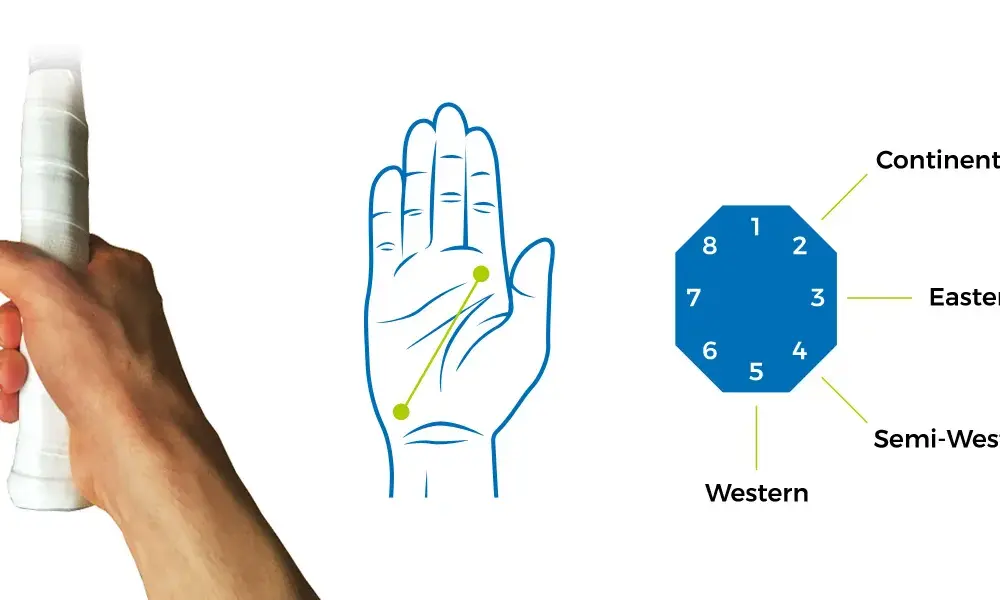 Jak trzymać rakietkę do tenisa stołowego - 5 kluczowych technik