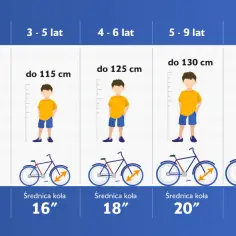 Jaki rozmiar kół roweru dla dorosłych? Dopasuj idealnie!