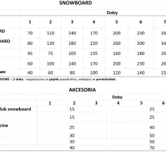 Ile kosztuje wypożyczenie snowboardu w Zakopanem? Ceny, które zaskakują