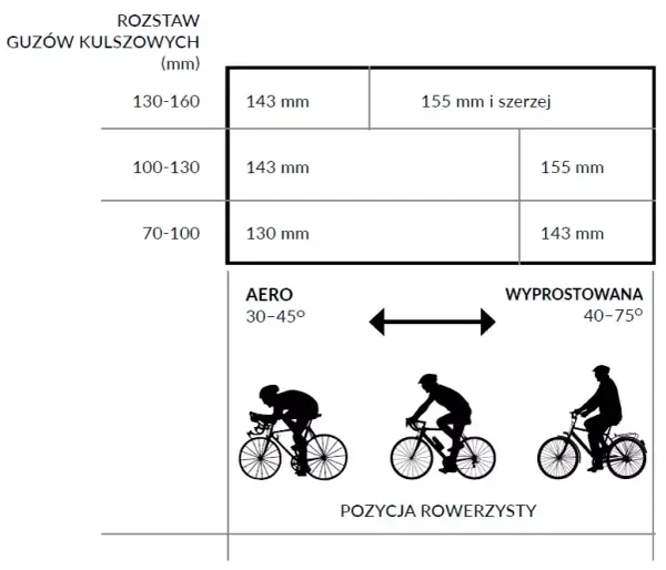 Jakie siodełko wybrać przy rozstawie kości kulszowych 12 cm?